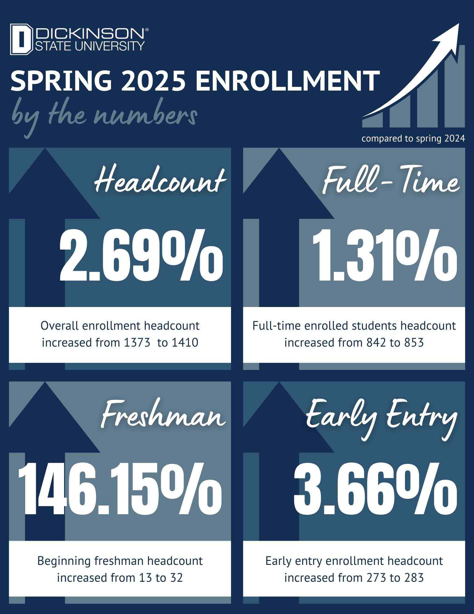 Spring Enrollment Infographic